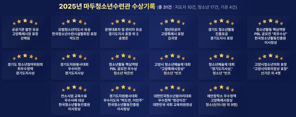 2025년 마두청소년수련관 수상기록