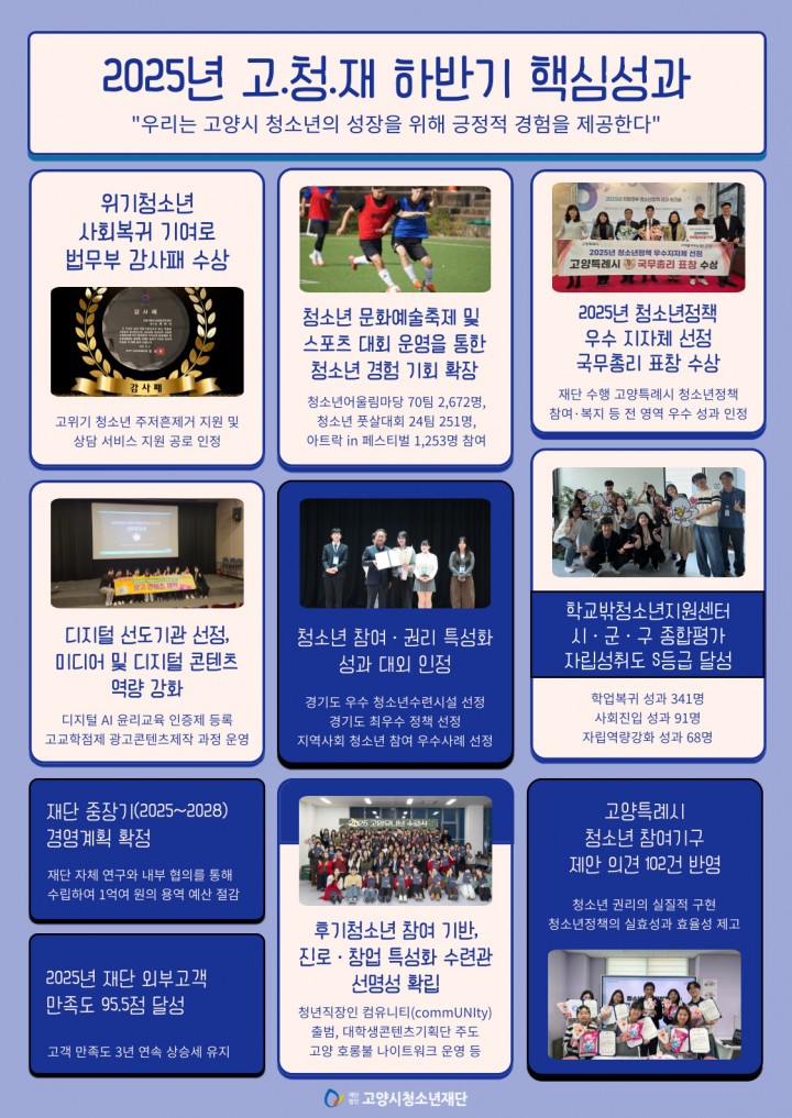 2025년 고.청.재 하반기 핵심성과
