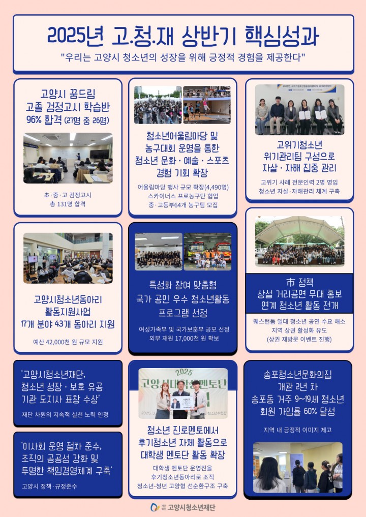 2025년 고양시청소년재단 상반기 핵심성과